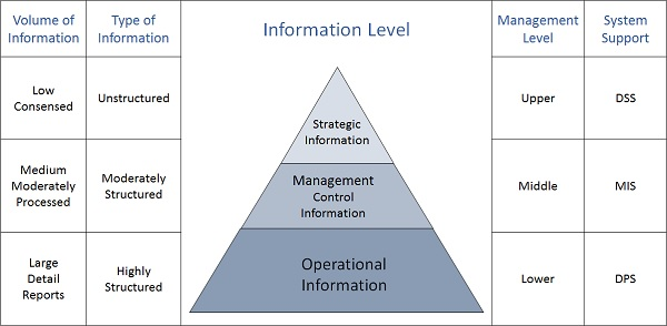 Foundation for Systems Analysis and Design (SAD)—especially helpful for computer science students working on software or system development projects.