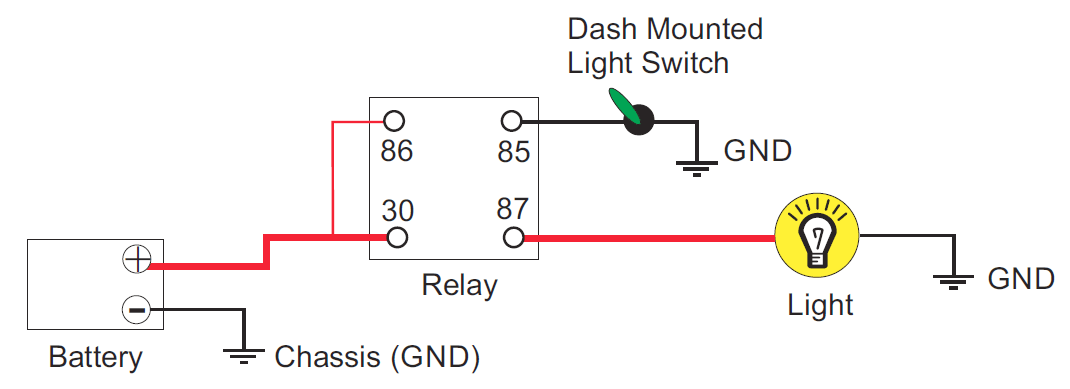 Understanding Relays: