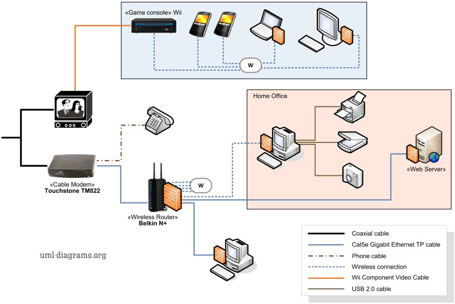 How to Set Up a Home Network: A Step-by-Step Guide for Beginners.